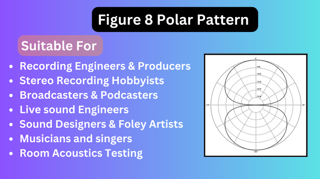 Figure 8 polar pattern