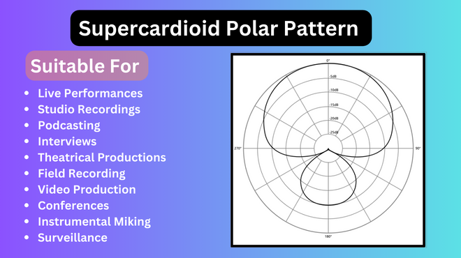 Supercardioid Polar Pattern